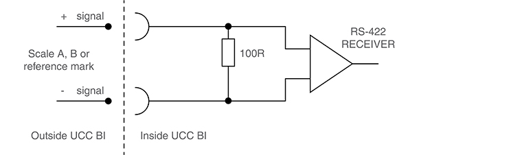 Scale inputs