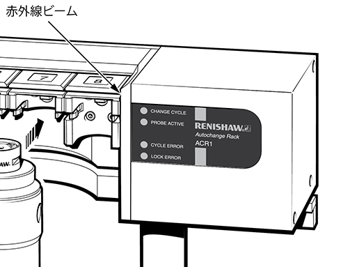 ACR1 - infra red light emission - safety image_JA