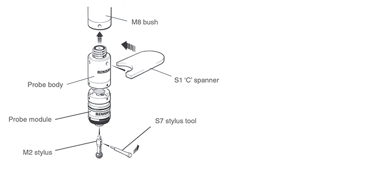 TP20 component connection