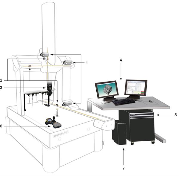 REVO-2 machine system