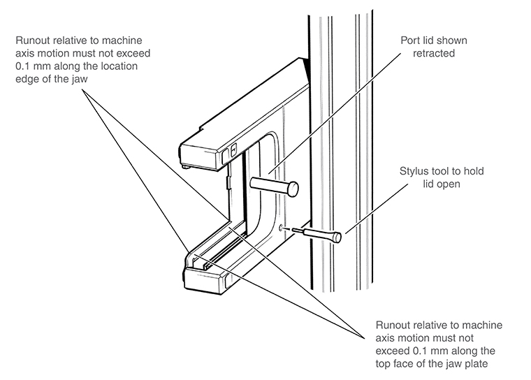 Alignment of SCP80V to the CMM axes