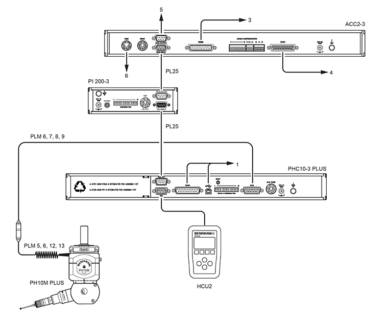 PH10 PLUS system with standard two wire touch-trigger probes with external PI 200-3 and autochange