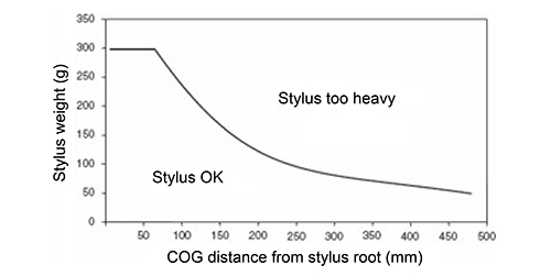 SP80H stylus carrying capability