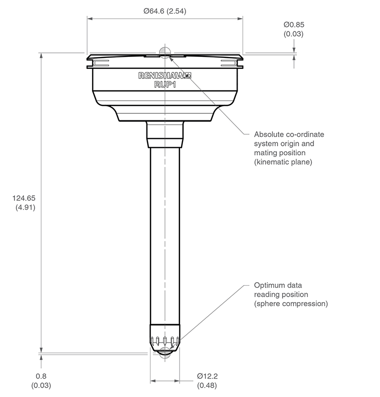 RUP1-175 dimensions