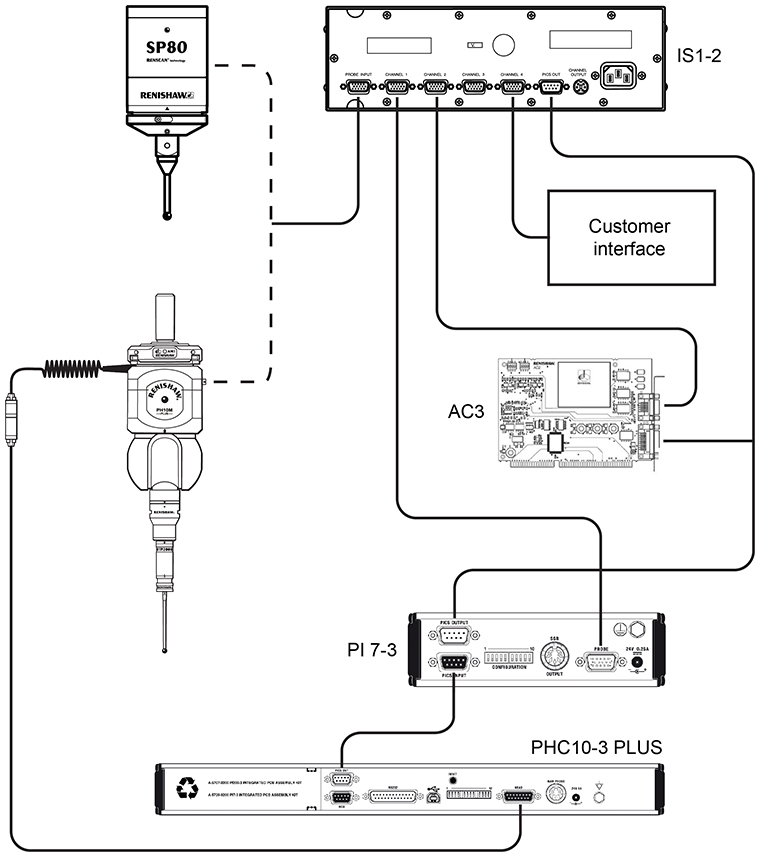 IS1-2 system interconnection diagram