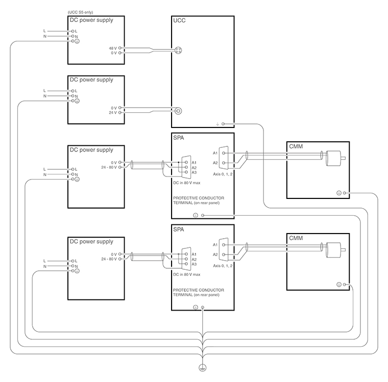 Generic UCC and dual SPA earth bonding scheme