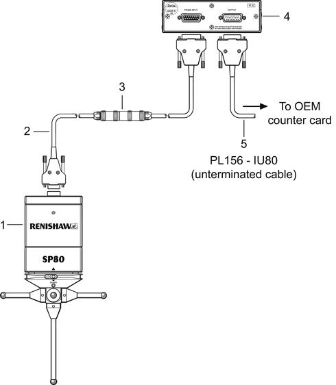 Connecting SP80 to IU80 and OEM counter card