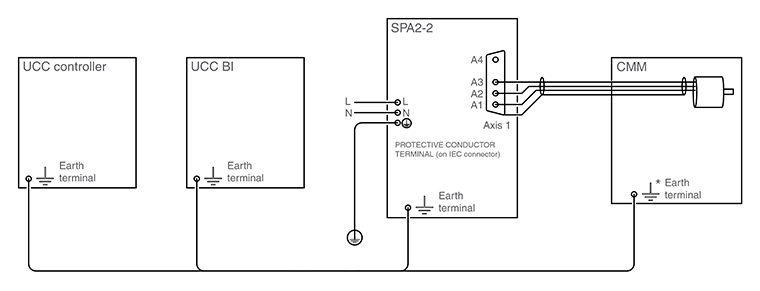 UCC BI earth bonding scheme