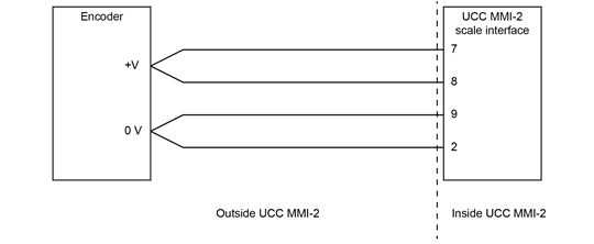 Scale port and encoder connection - UCC MMI-2