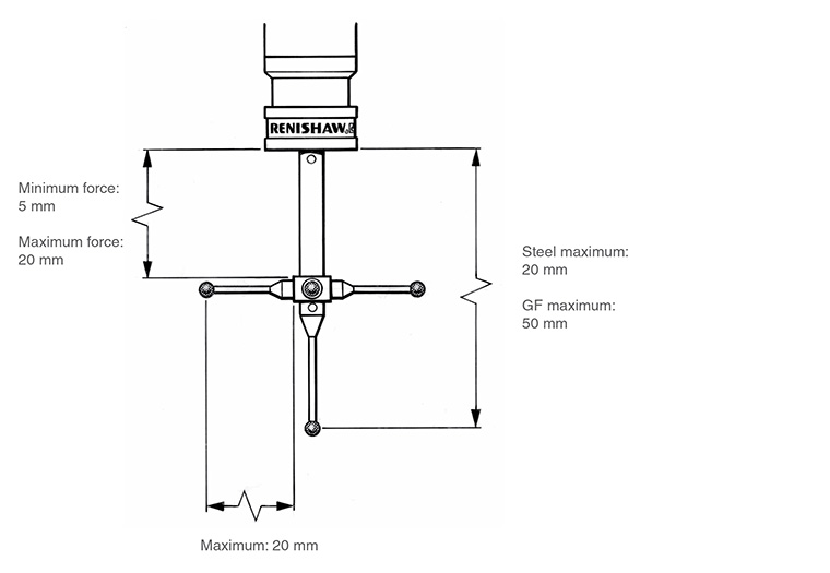 TP200 recommended stylus limits (LF module)