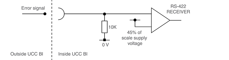 Error interface circuit