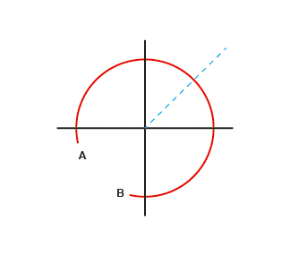 Ideal Reference Mark Lissajous