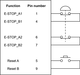 SPA3-2 E-STOP implementation - dual pole with reset