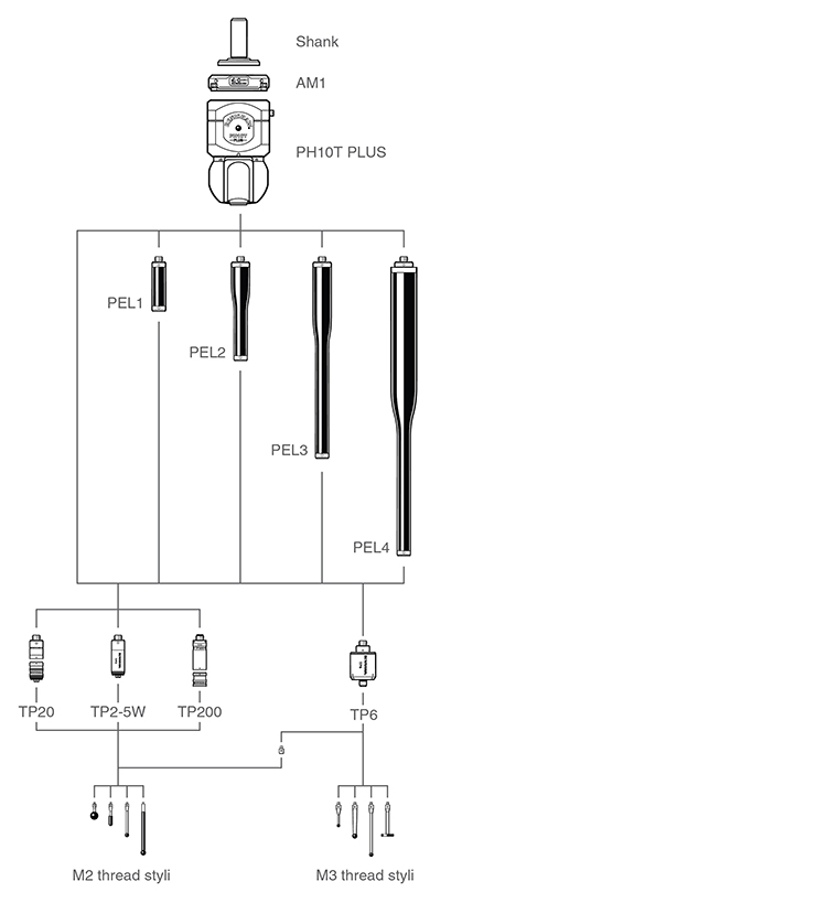 PH10T PLUS family tree