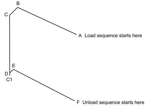 ACR2 change cycle