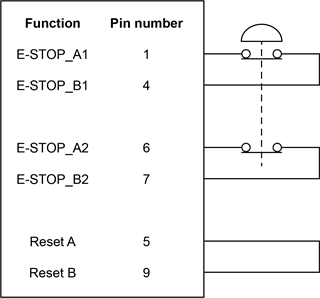 SPA3-2 E-STOP implementation - dual pole without reset