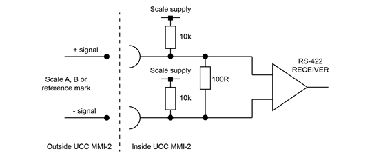 Scale inputs - UCC MMI-2