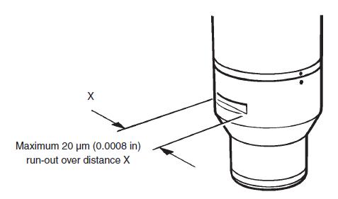 ACR1 testing for yaw adjustment