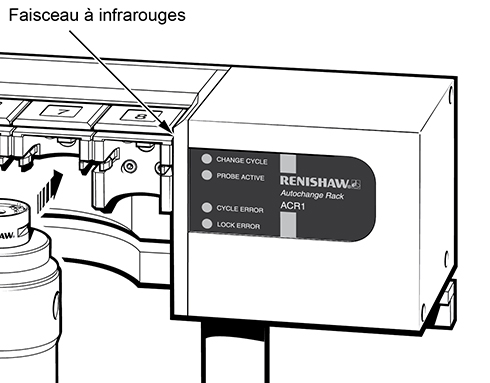 ACR1 - infra red light emission - safety image_FR