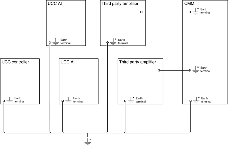 UCC AI earth bonding scheme - dual