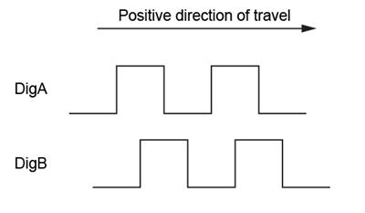 SP80 direction of travel