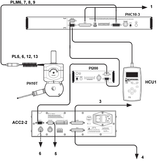 PH10 system with multiwired probes and autochange