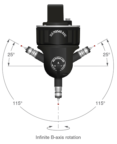 PH20 head axis range