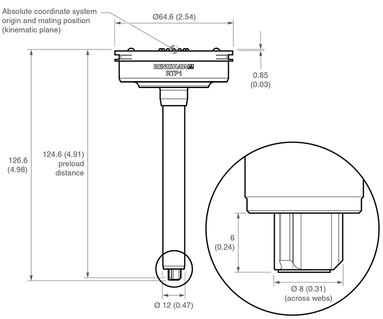 RTP1 dimensions