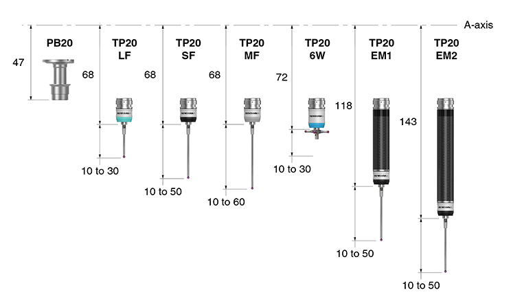 TP20 module and PB20 adaptor dimensions
