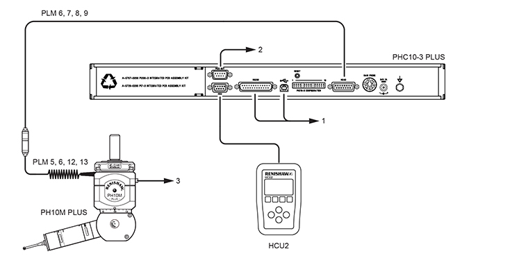 PH10 PLUS system with multi-wire scanning probes and HCU2