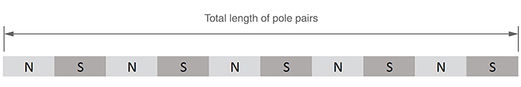 Linear motors - total length of pole pairs