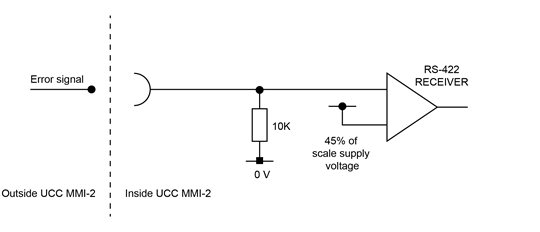 Error interface circuit - UCC MMI-2