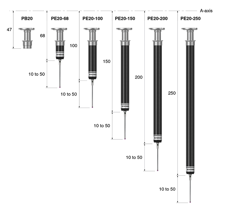 PE20 module and PB20 adaptor dimensions