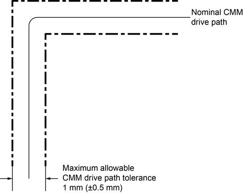 Nominal CMM drive path