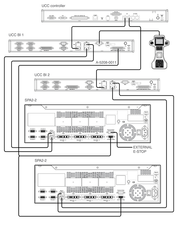 UCC BI interconnection diagram - dual with MCU