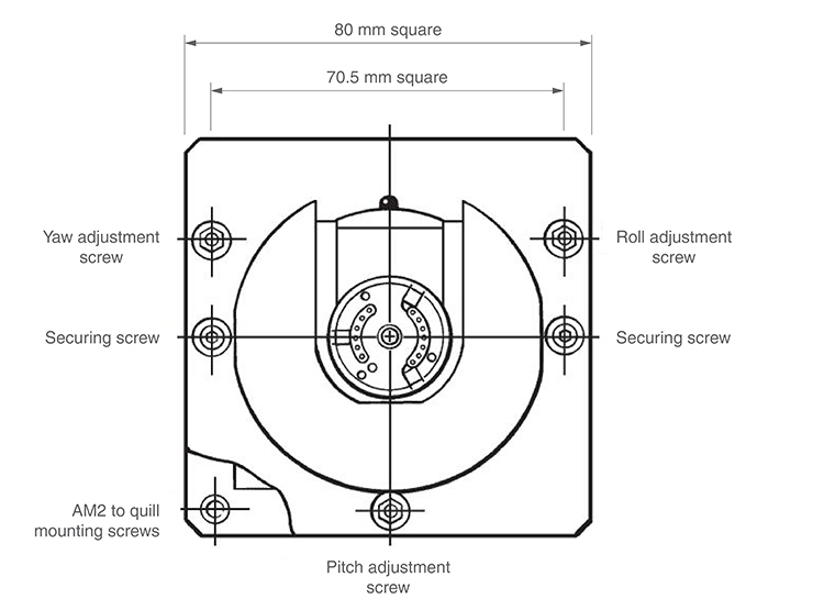 AM2 adjustment module