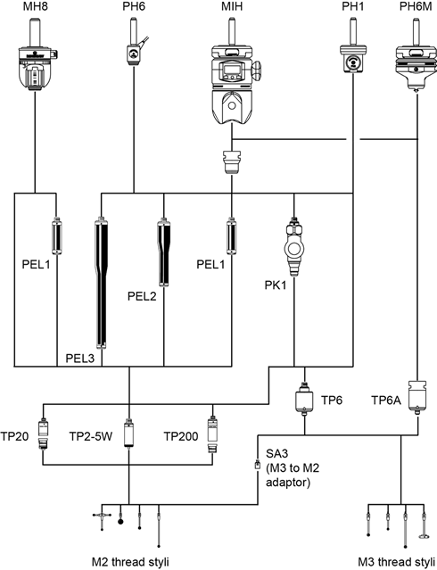 Renishaw manual probe heads