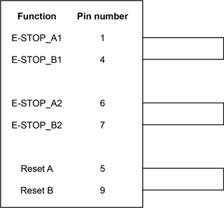 SPA3-2 E-STOP implementation - bypass plug without reset