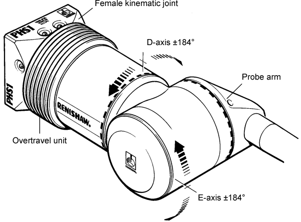 PHS1 servo positioning head specifications