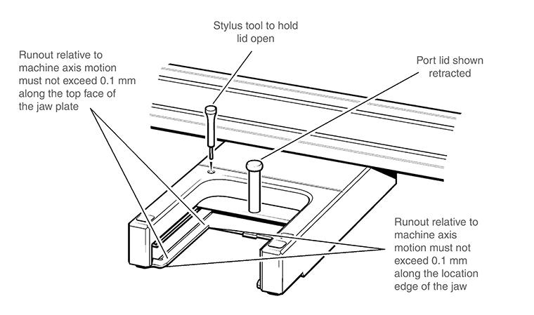 Alignment of SCP80 to the CMM axes