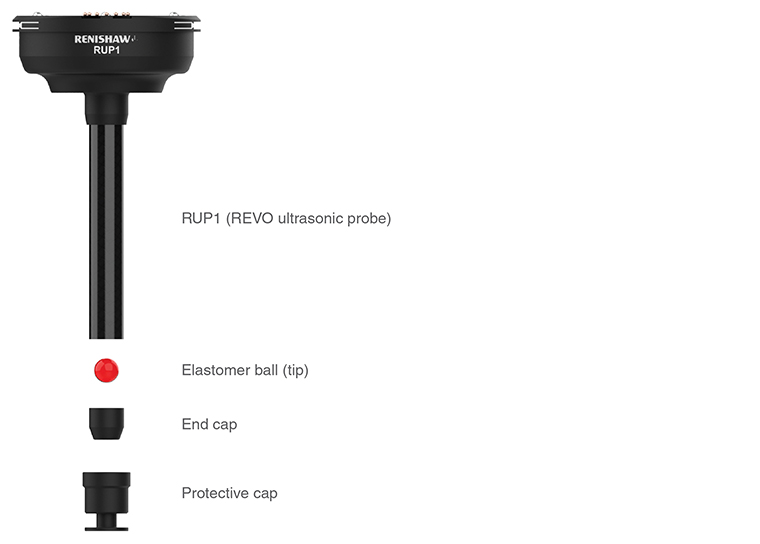 RUP1 system description