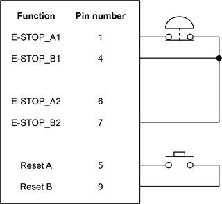 SPA3-2 E-STOP implementation - single pole with reset