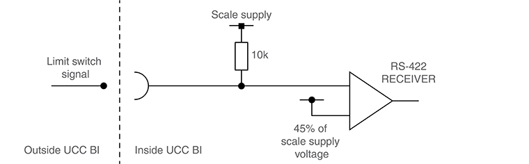 Limit switch interface circuit