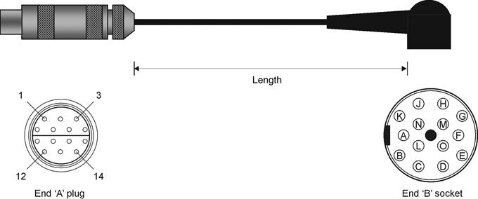 PL12 motorised probe head cable