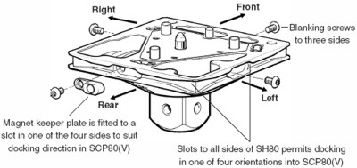 SH80 docking arrangements