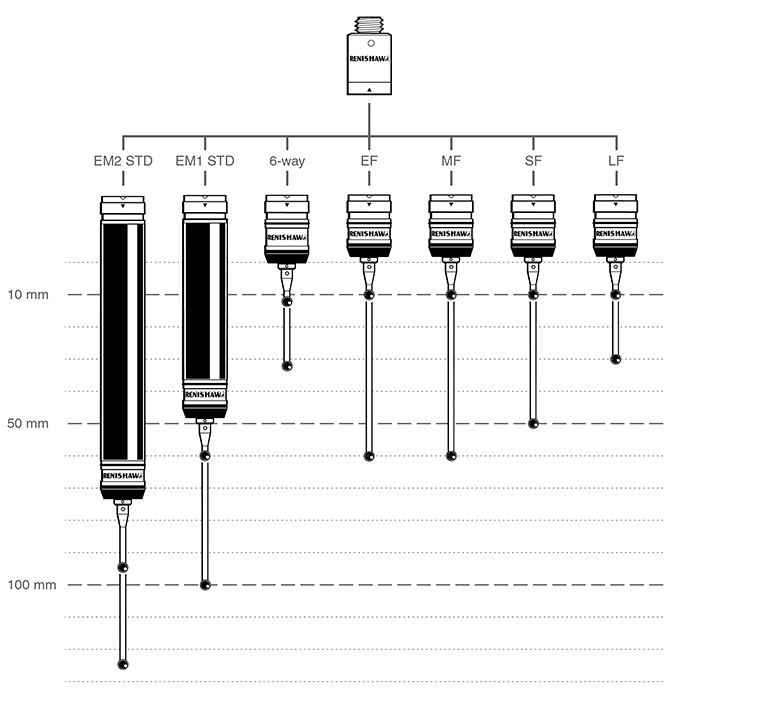 TP20 - Comparative stylus lengths