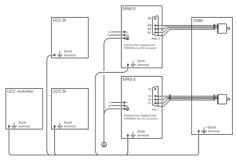 UCC BI - dual earth bonding scheme