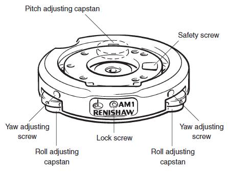 AM1 adjustment module