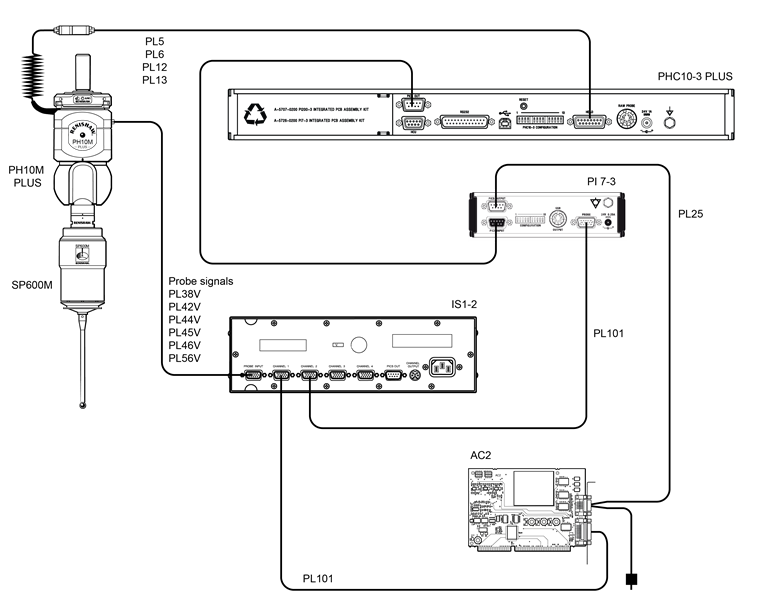 SP600M and PH10M PLUS with PHC10-3, AC2, PI 7-3 and IS1-2.png