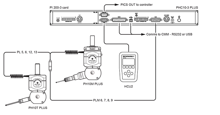 PH10 PLUS system with standard two wired touch-trigger probes with internal PI 200-3